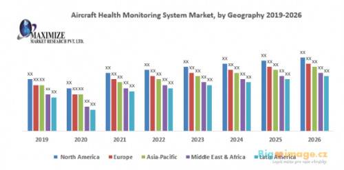 Aircraft Health Monitoring System Market