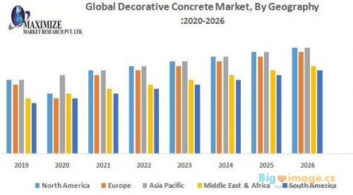 Global Decorative Concrete Market By Geography