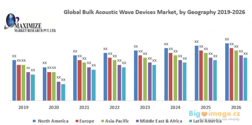 Global Bulk Acoustic Wave Devices Market 1