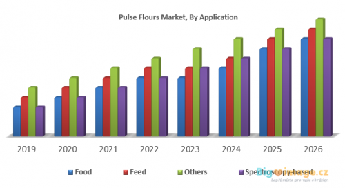 Pulse Flours Market 1