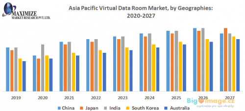 Asia Pacific Virtual Data Room Market by Geographies