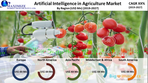 Global Artificial Intelligence in Agriculture Market 2