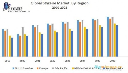 Global Styrene Market By Region