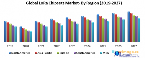 Global LoRa Chipsets Market