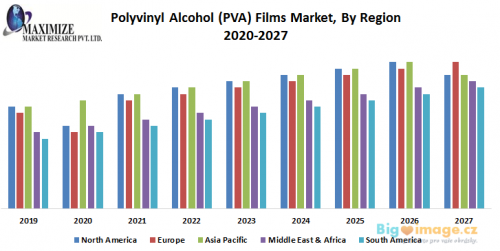 Polyvinyl Alcohol PVA Films Market 1
