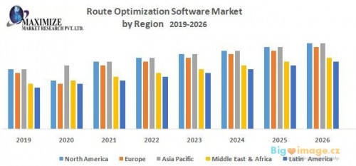 Route Optimization Software Market