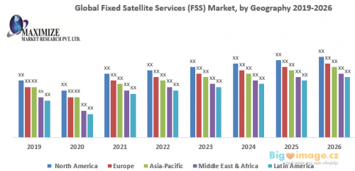 Global Fixed Satellite Services FSS Market