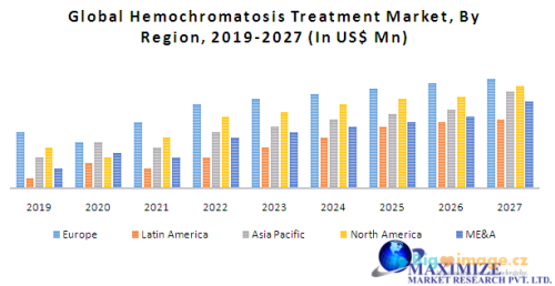 1 Global Hemochromatosis Treatment Market