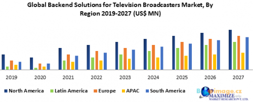 Global Backend Solutions for Television Broadcasters Market 1