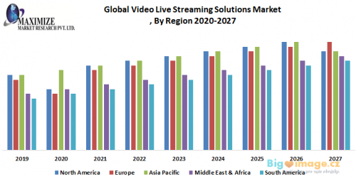 Europe Video Surveillance As A Service VSaaS Market