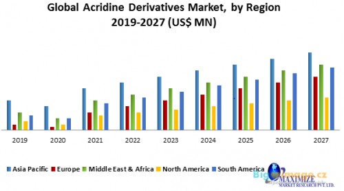 1 Global Acridine Derivatives Market