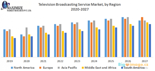 Television Broadcasting Service Market by Region