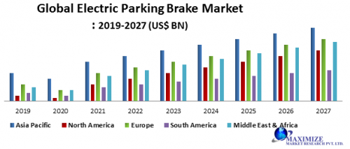 Global Electric Parking Brake Market