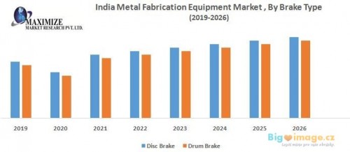 India Metal Fabrication Equipment Market By Brake Type