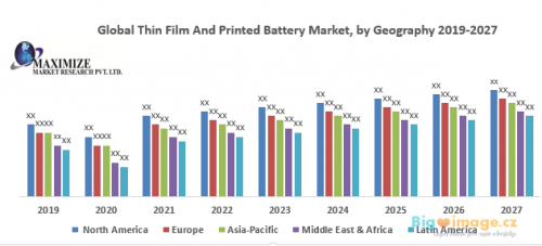 Global Thin Film And Printed Battery Market